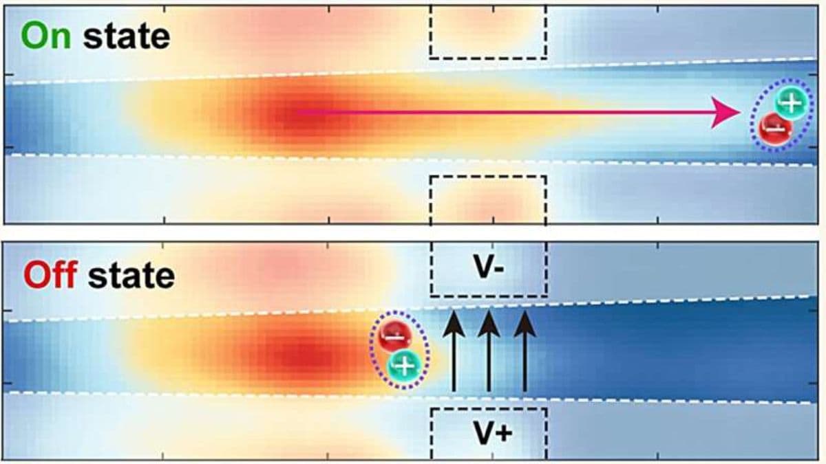 Researchers Develop Next-Gen Nano Switches to Reduce Heat Loss in Devices