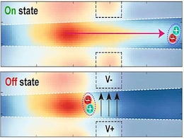 Researchers Develop Next-Gen Nano Switches to Reduce Heat Loss in Devices Researchers Develop Next-Gen Nano Switches to Reduce Heat Loss in Devices