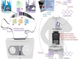 DNA Cassette Tapes Could Transform the Future of Digital Storage DNA Cassette Tapes Could Transform the Future of Digital Storage