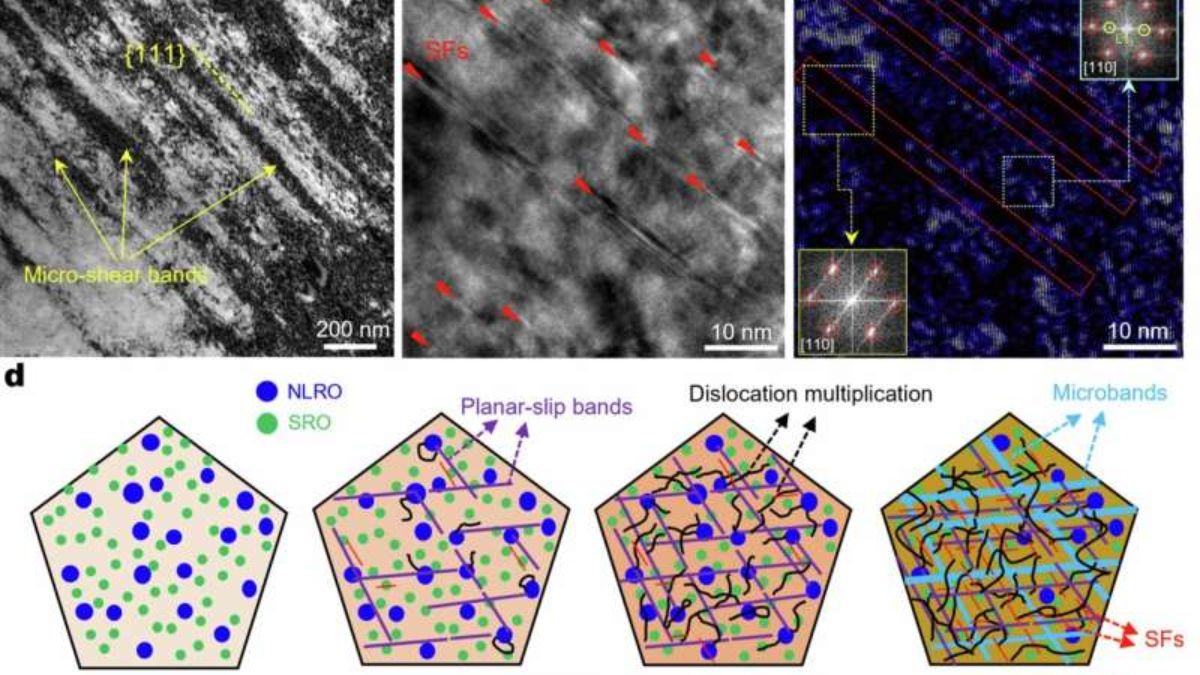 Researchers Create Metal That Resists Cracking in Deep Space Cold