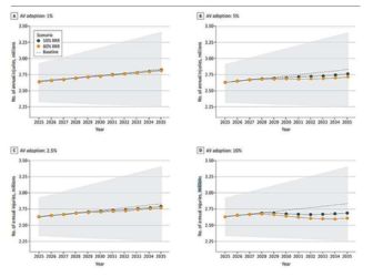 Self-Driving Cars Could Prevent Over 1 Million Road Injuries Across the U.S. by 2035