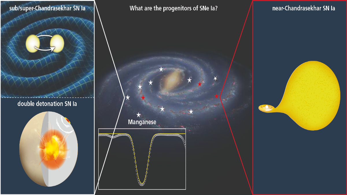 New Research Claims Our Understanding of Universe Could Be Wrong