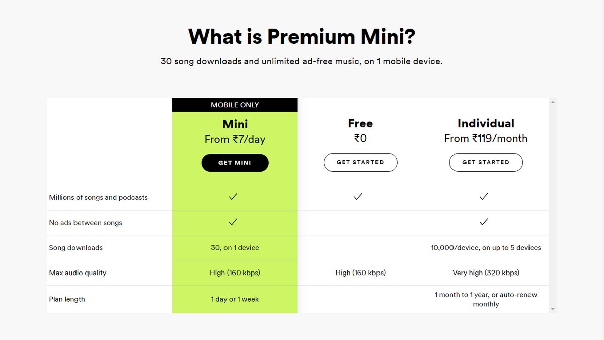 Spotify Premium Mini Subscription Brings Discounts to Daily, Weekly Plans