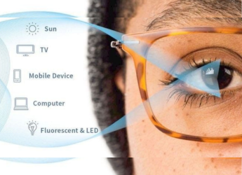 Best Blue Light Blocking Glasses to Reduce Digital Eye Strain