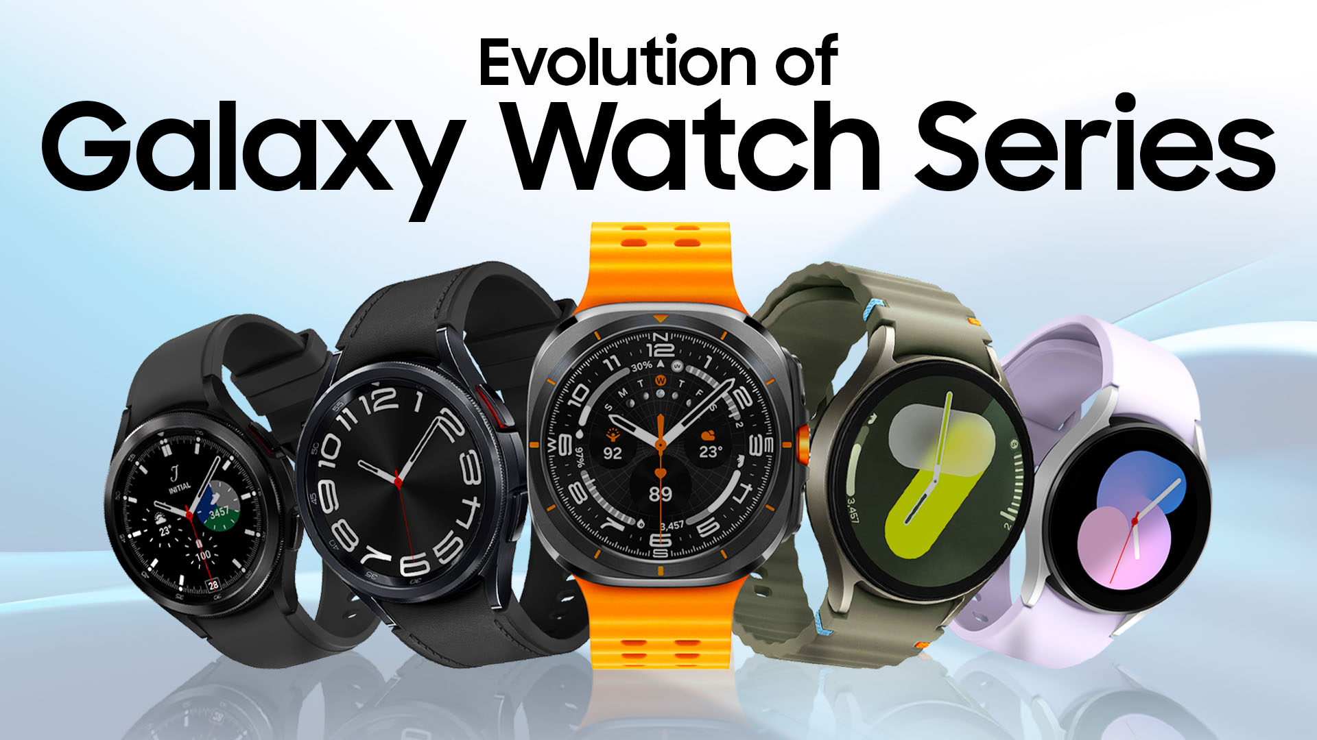 Samsung Galaxy Watch Series: A Legacy of Innovation