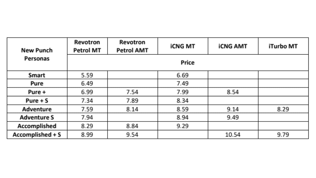 Tata Punch Command Max 2026 Prices Tata_punch_2026_facelift_prices