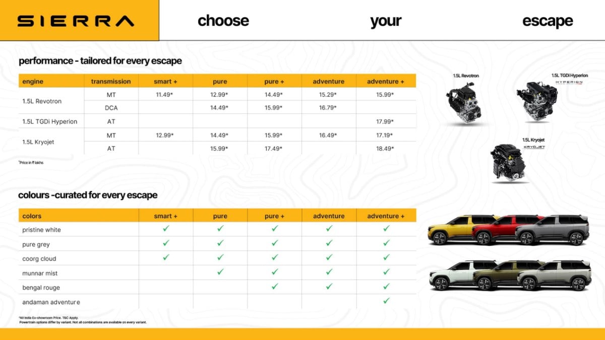 Tata sierra 2025 first impression 13 Tata-Sierra_2025_First_Drive_Impression