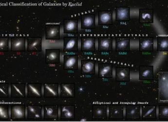 ESA’s Euclid Telescope Charts Over a Million Galaxies in Landmark First Data