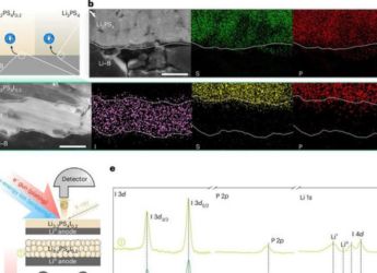 Scientists Develop Self-Healing Technology for Safer, Longer-Lasting EV Batteries