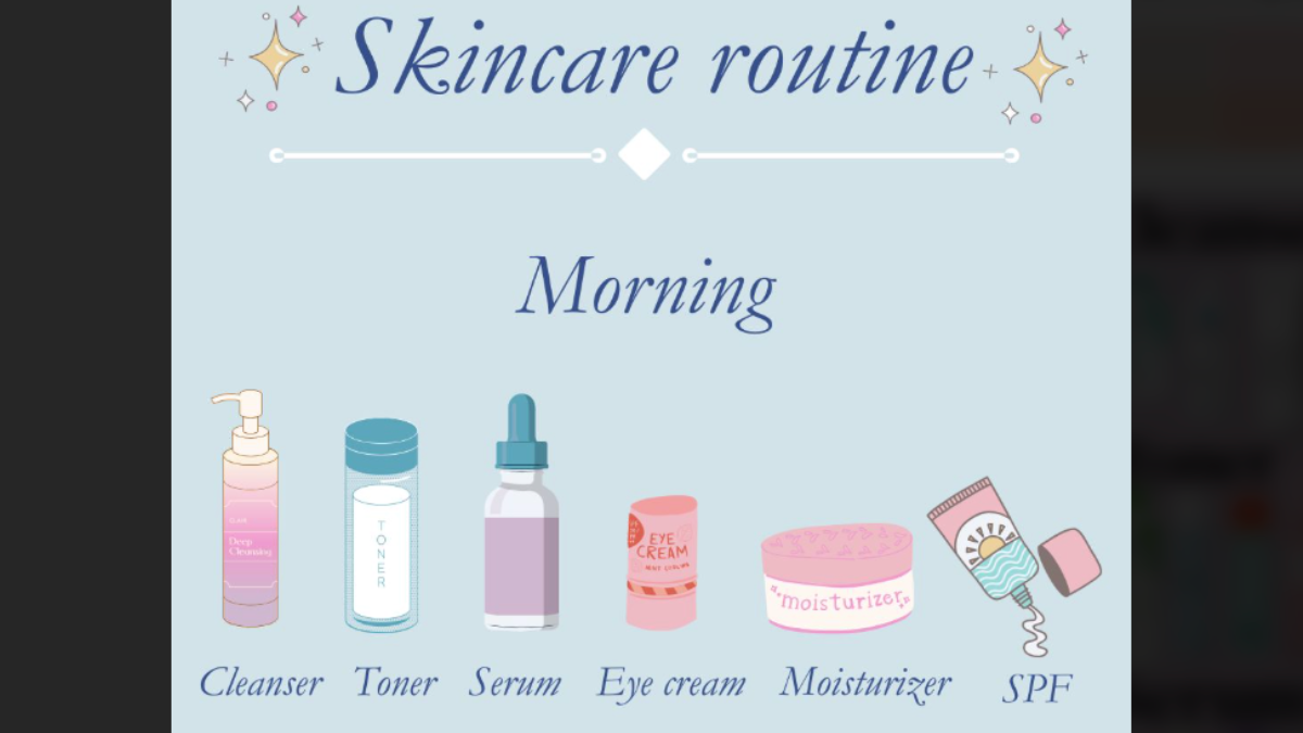 Best Dermatologist-Recommended Skincare Routine Products on Myntra: Your Everyday Guide