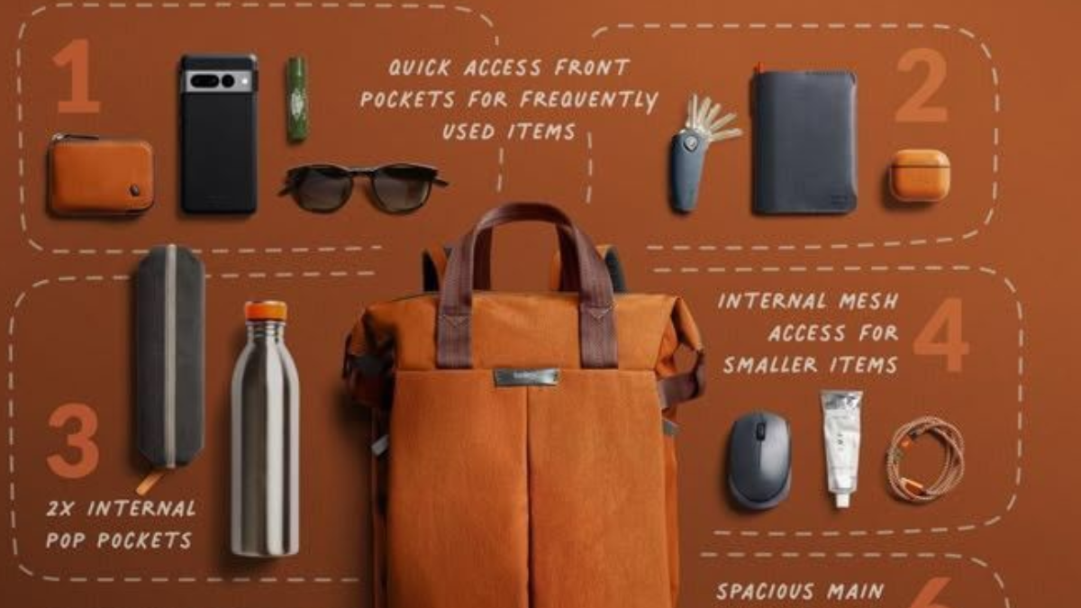 Men's Travel Essentials: Bags, Jackets & More