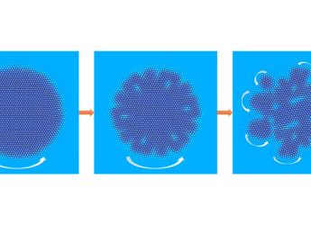 Physicists Reveal a New Type of Twisting Solid That Behaves Almost Like a Living Material