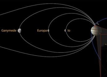 NASA’s Juno Spacecraft Detects Callisto’s Aurora, Completing Jupiter’s Galilean Moons Set
