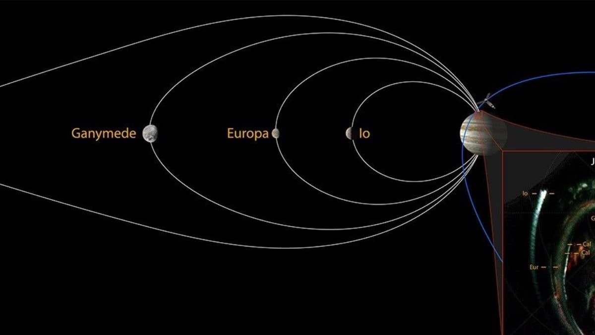 NASA’s Juno Spacecraft Detects Callisto’s Aurora, Completing Jupiter’s Galilean Moons Set