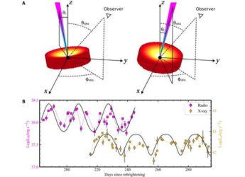Astronomers Observe Star&rsquo;s Wobbling Orbit, Confirming Einstein&rsquo;s Frame-Dragging