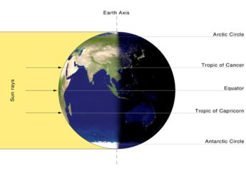 Vernal Equinox 2025: Date, Time, and the Science Behind the Event