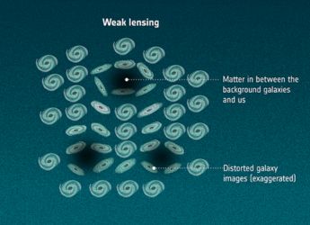 Weak Gravitational Lensing Examines Universe&rsquo;s Structure: What You Need to Know