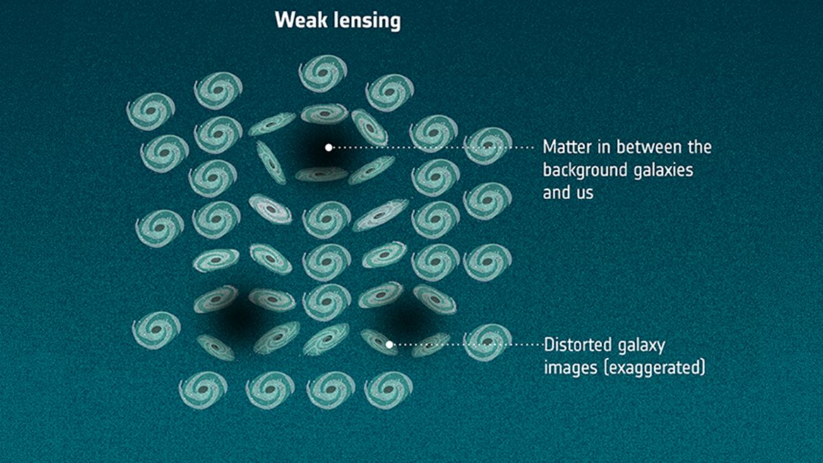 Weak Gravitational Lensing Examines Universe&rsquo;s Structure: What You Need to Know
