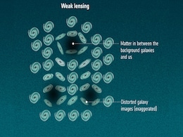 Weak Gravitational Lensing Examines Universe’s Structure: What You Need to Know Weak Gravitational Lensing Examines Universe’s Structure: What You Need to Know