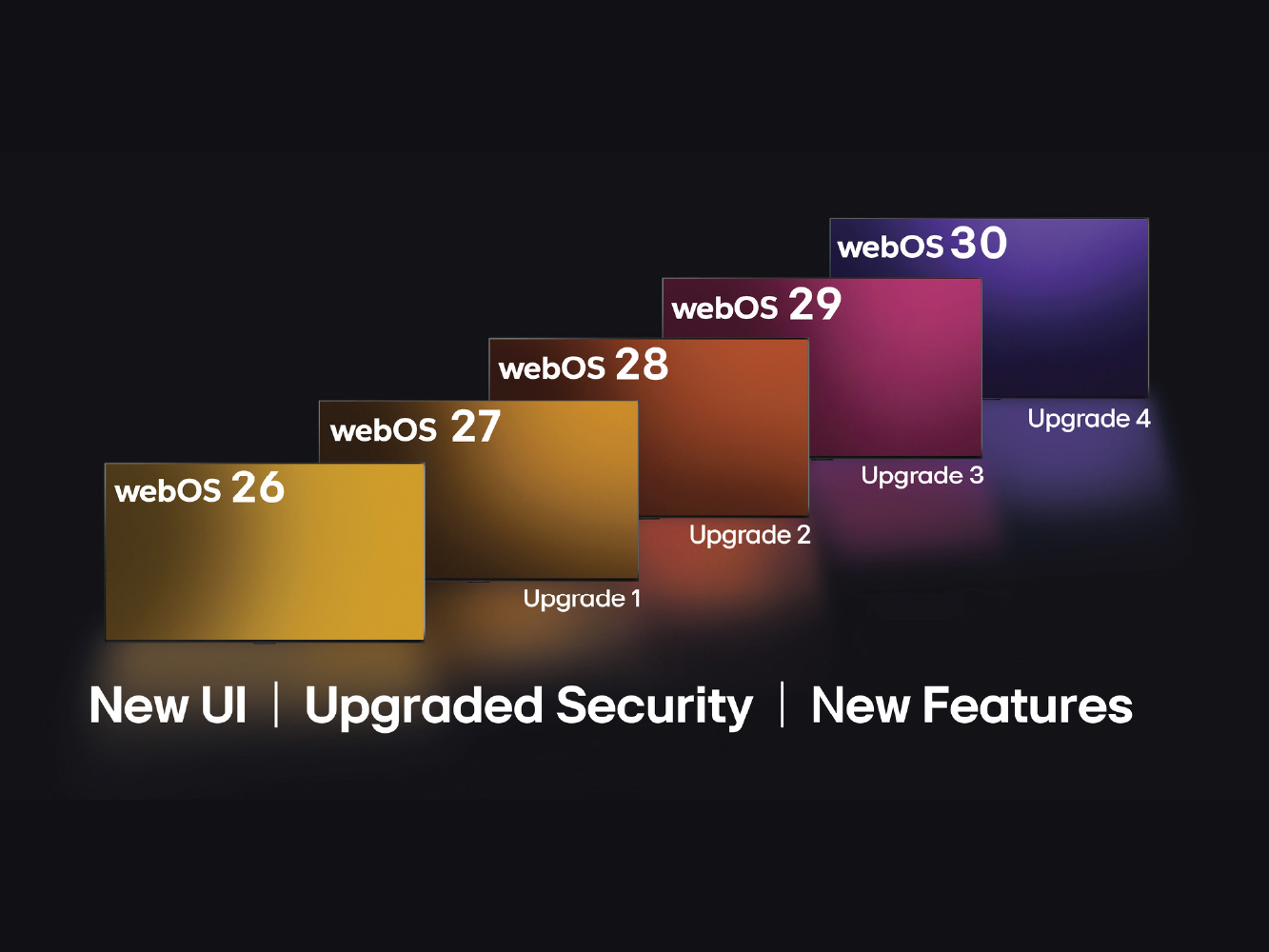 Smart TV OS in India, Compared: Where webOS Pulls Ahead