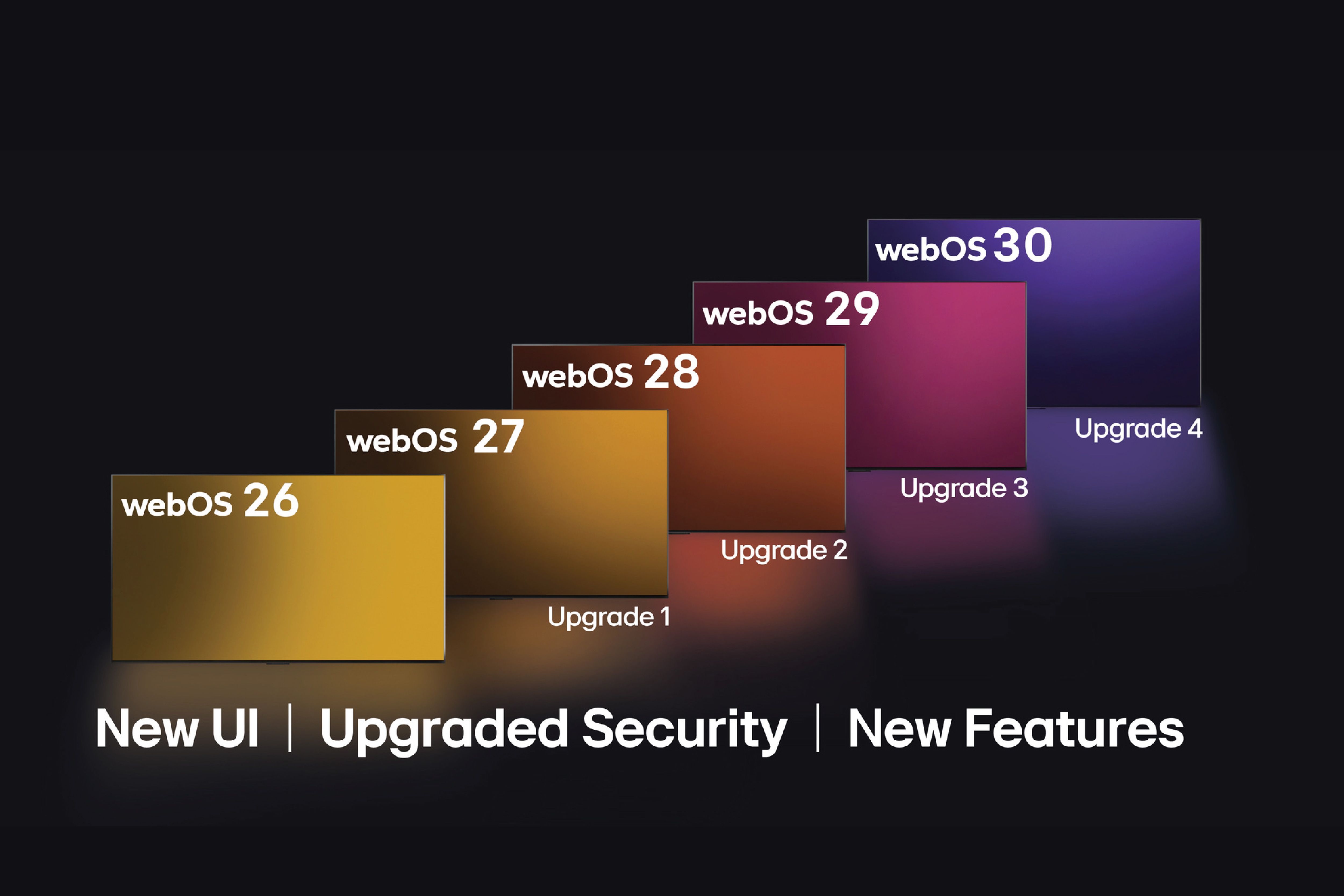 Smart TV OS in India, Compared: Where webOS Pulls Ahead