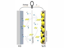 New Lithium-Sulfur Battery Retains 80 Percent Capacity After 25,000 Cycles New Lithium-Sulfur Battery Retains 80 Percent Capacity After 25,000 Cycles