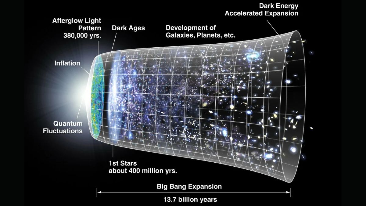 New Study Uncovers Discrepancies in Universe&rsquo;s Expansion Rate, Challenges Cosmology Models