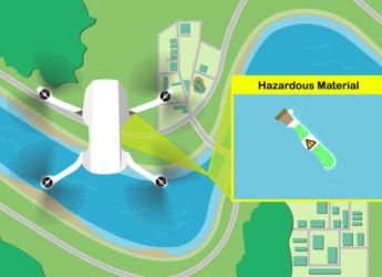 Lightweight AI Framework Boosts Speed and Accuracy of UAV Remote Sensing Object Detection