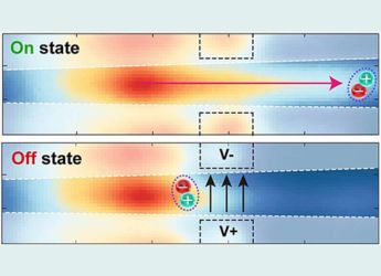 Researchers Develop Next-Gen Nano Switches to Reduce Heat Loss in Devices