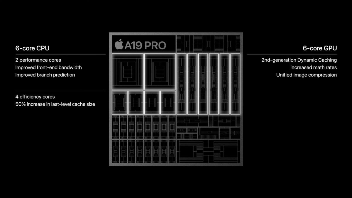 a19 pro specs A19 Pro specifications
