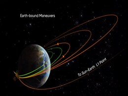 Aditya L1 Successfully Completes Second Earth-Bound Manoeuvre, Third One Scheduled for September 10: ISRO Aditya L1 Successfully Completes Second Earth-Bound Manoeuvre, Third One Scheduled for September 10: ISRO