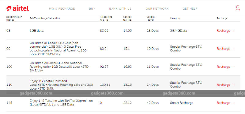 Airtel's Rs. 99 Recharge Revised to Rs. 119, Offers Similar Benefits: All Details