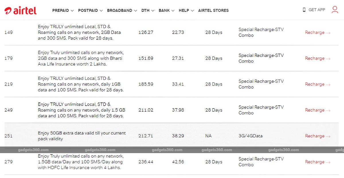 Airtel Launches Rs. 251 Data Voucher With 50GB Total Data Benefit, Rs. 98 Pack Revised Again
