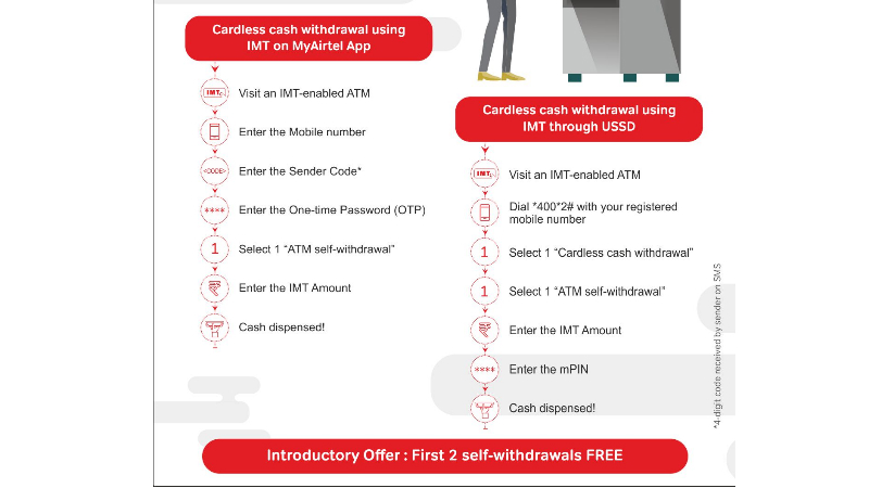 Airtel Payments Bank Users Can Now Use Card-Less Cash Withdrawal at ATMs Across India: Here's How