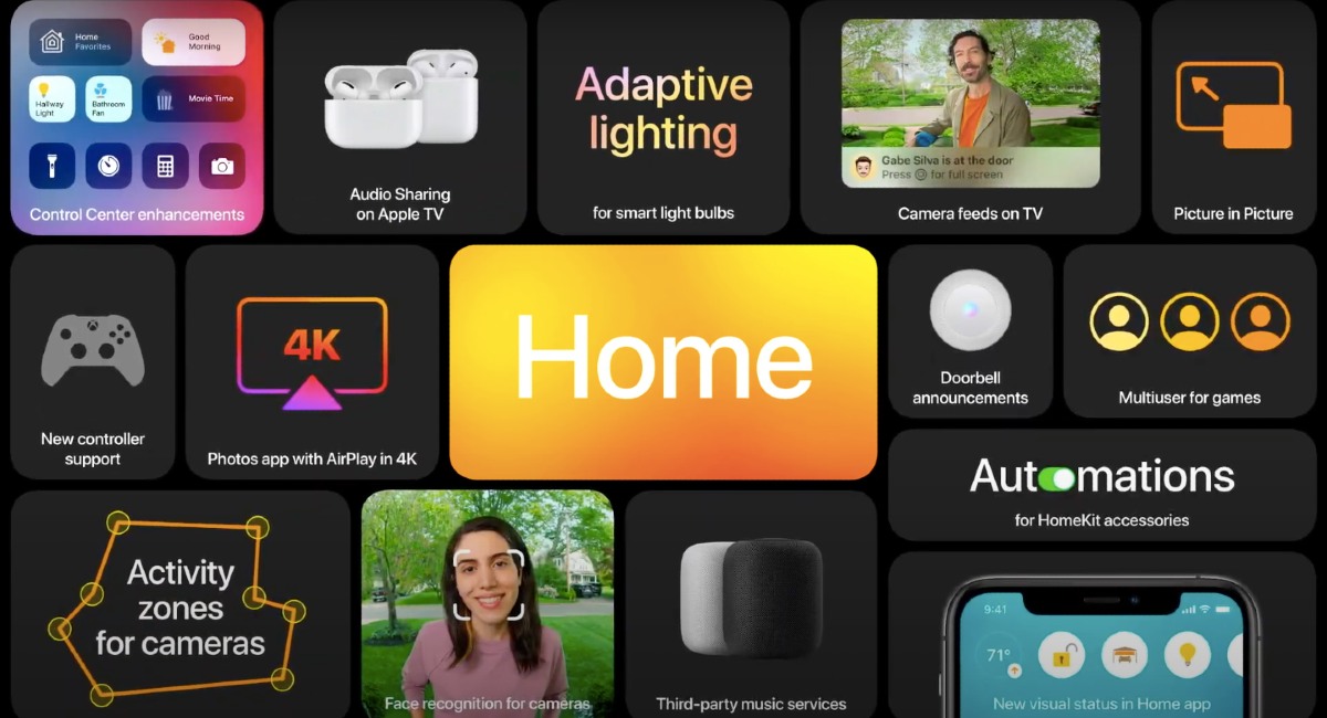 WWDC 2020: Apple Unveils tvOS 14 With Home App Support, New Interoperability Standard Announced