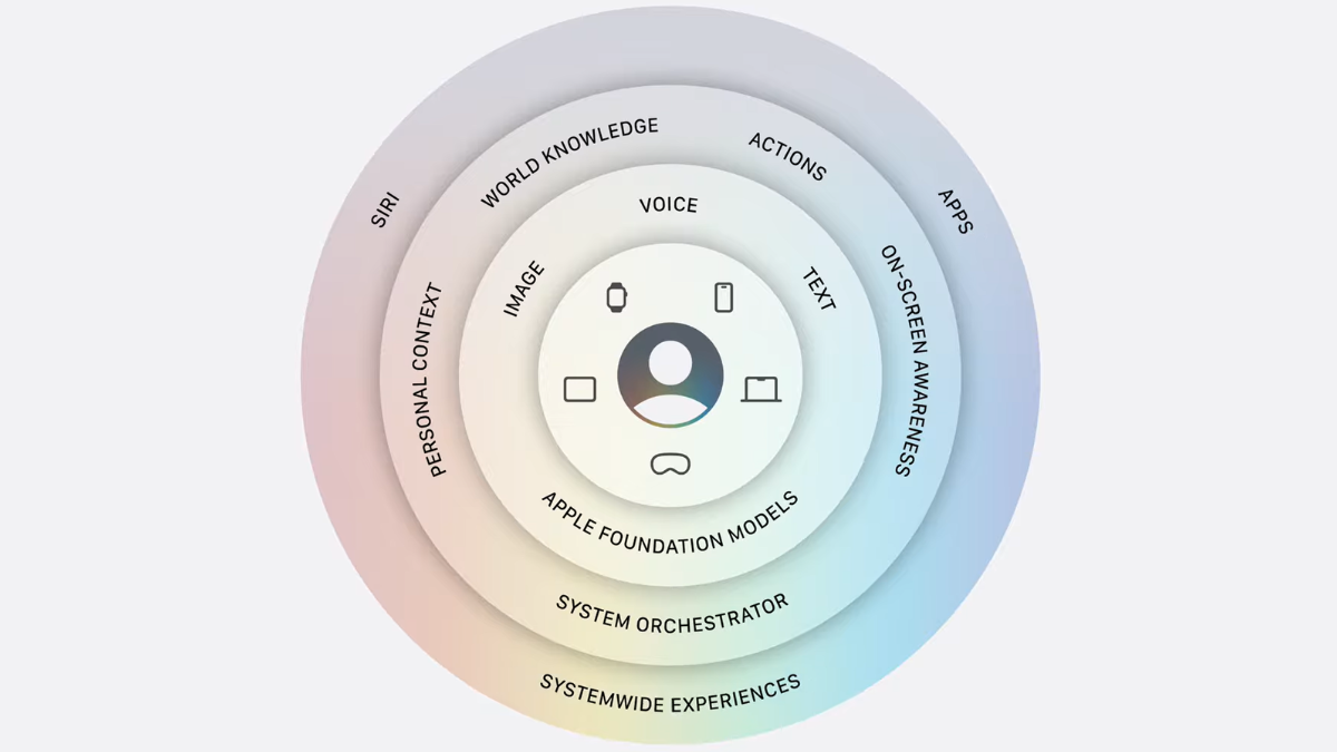 apple intelligence architecture youtube inline Apple Intelligence