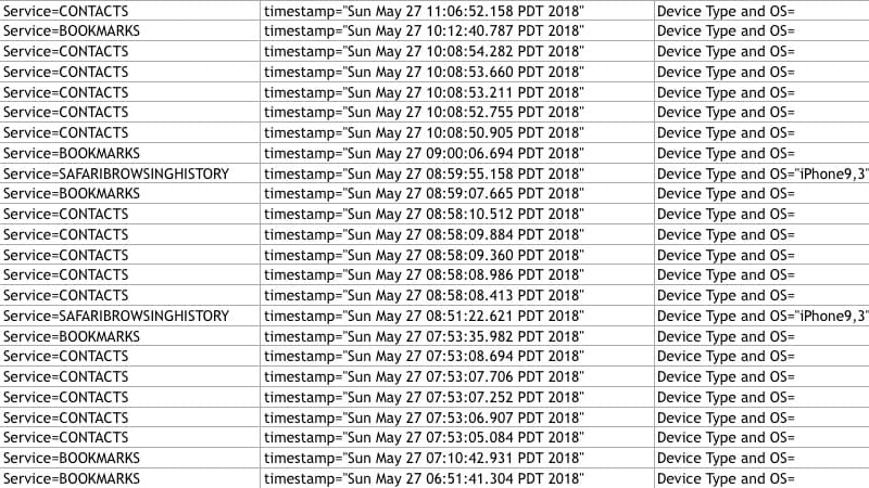 apple privacy icloud logs Apple Privacy