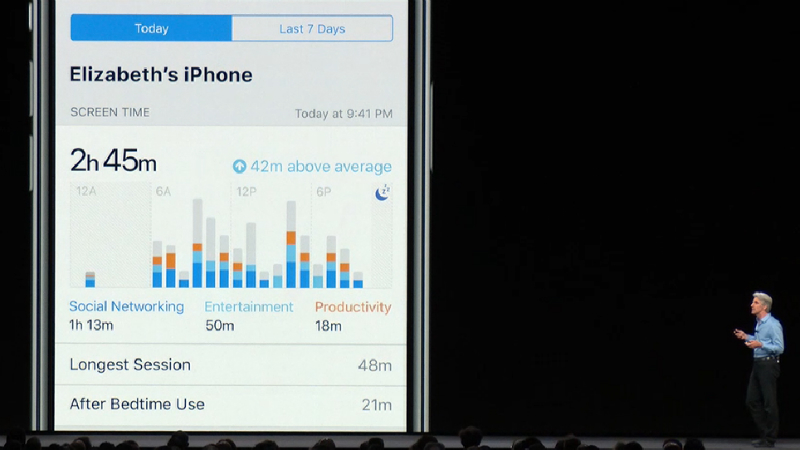 Apple's Screen Time Feature Helped a 14-Year-Old Drop iPhone Usage by Almost Half: Report