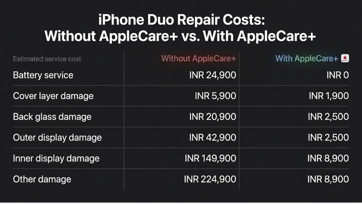 applecare AppleCare