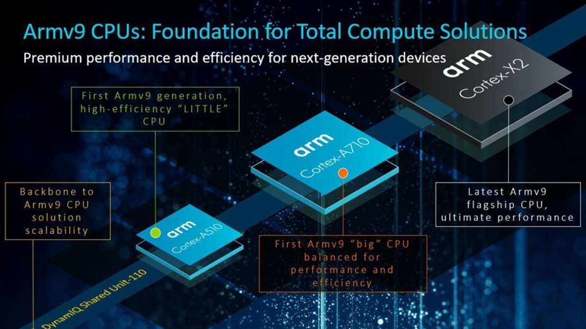 Arm Unveils Cortex-X2, Cortex-A710, Cortex-A510 CPUs, New Mali GPUs for Future Smartphones, Laptops
