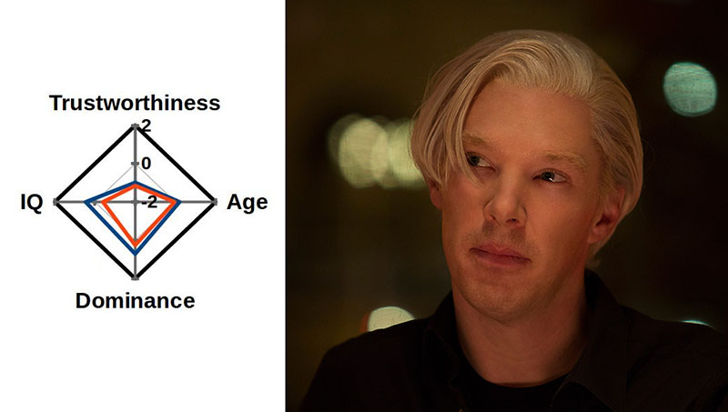 Deep Learning Algorithm Can Now Judge You by Your Face