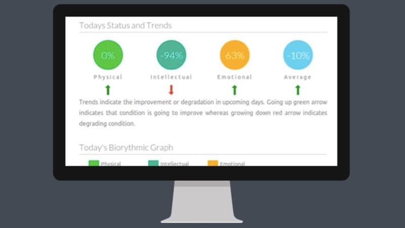 astro api trends astro