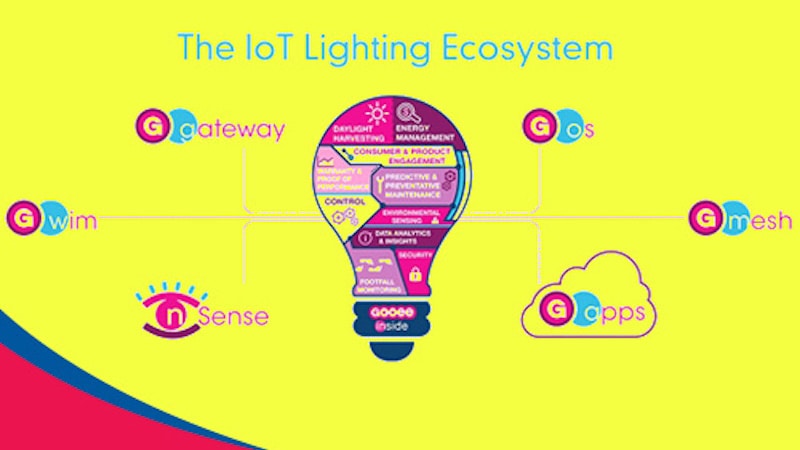 bajaj iot light Bajaj iot