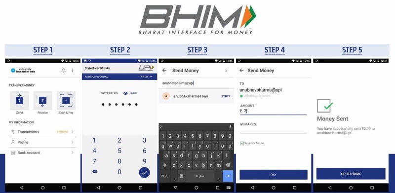 Awareness of BHIM App Is Less Than 40 Percent in Rural India: Survey
