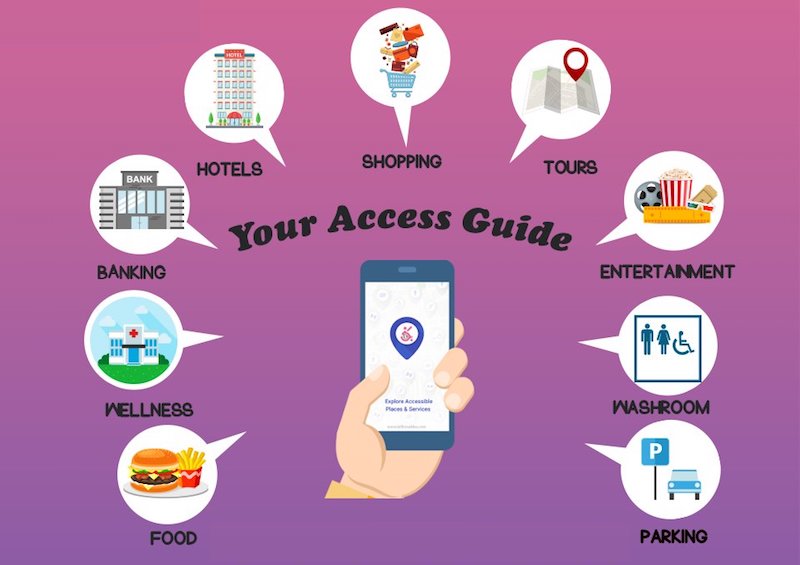 BillionAbles Makes It Easy to Find Accessible Restaurants and Other Public Places Near You