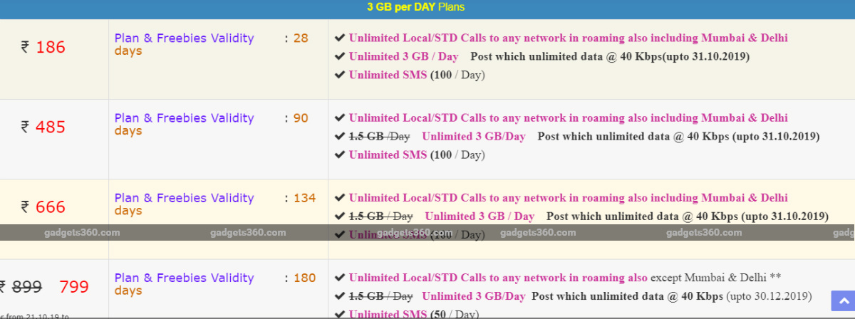 BSNL Rs. 429, Rs. 485, Rs. 666 Prepaid Plans Revised to Offer Unlimited Calls to Mumbai and Delhi Circles