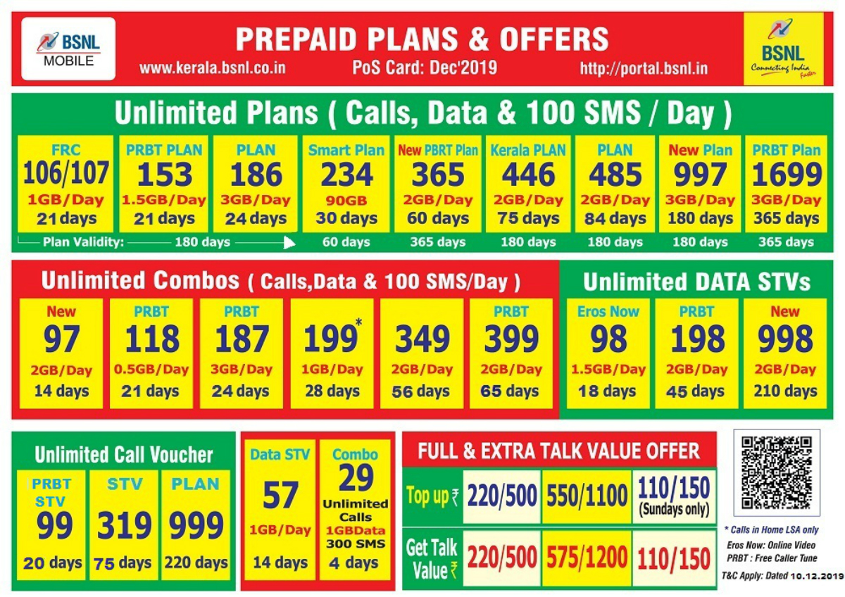 BSNL Revises Validity of Rs. 118, Rs. 187, Rs. 399 Prepaid Plans: Everything You Need to Know