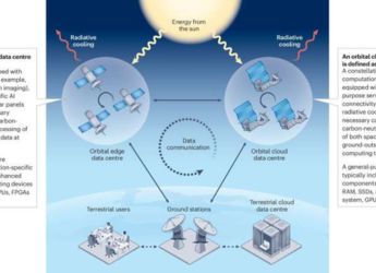 Scientists Propose Space-Based Carbon-Neutral Data Centres for Sustainable Computing