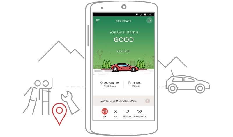 Meet Pune-Based CarIQ and Its Connected Car Platform