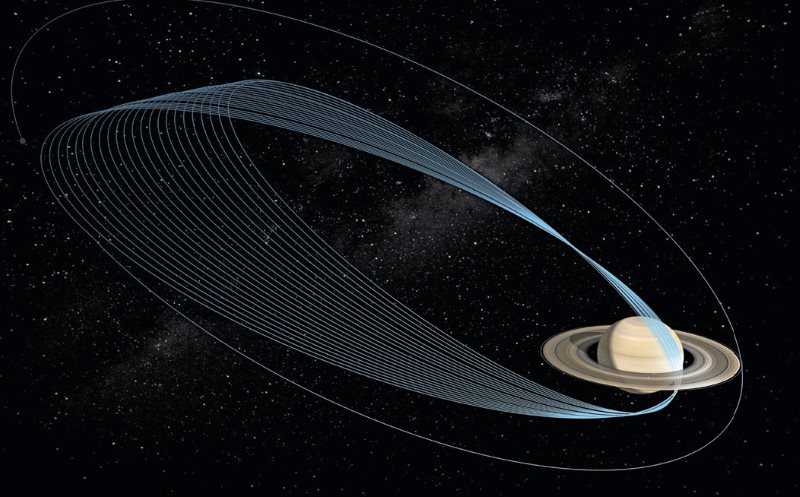 Cassini Spacecraft Grand Finale Saturn Orbit